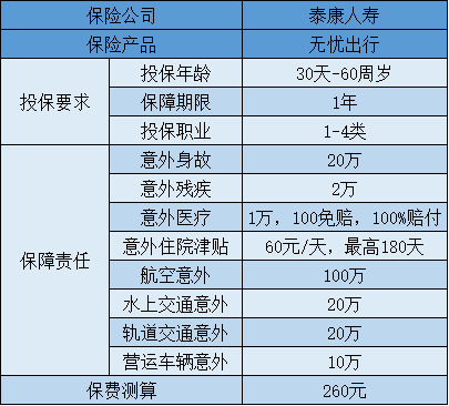 無憂出行產(chǎn)品測評