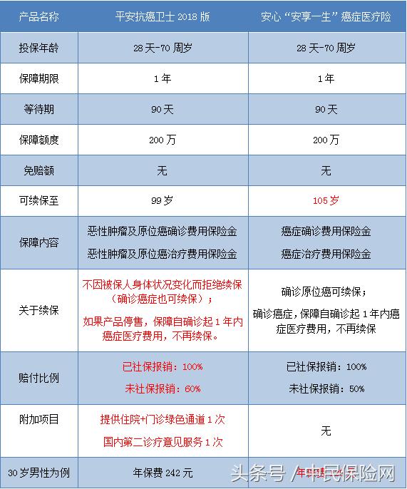 平安保險險種