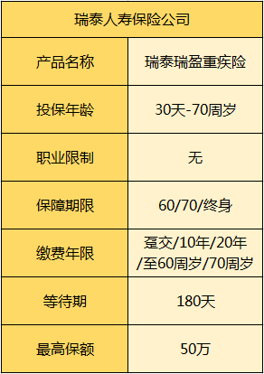 瑞泰瑞盈投保規(guī)則.png