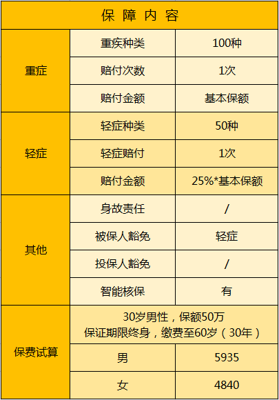 瑞泰瑞盈保障內(nèi)容.png