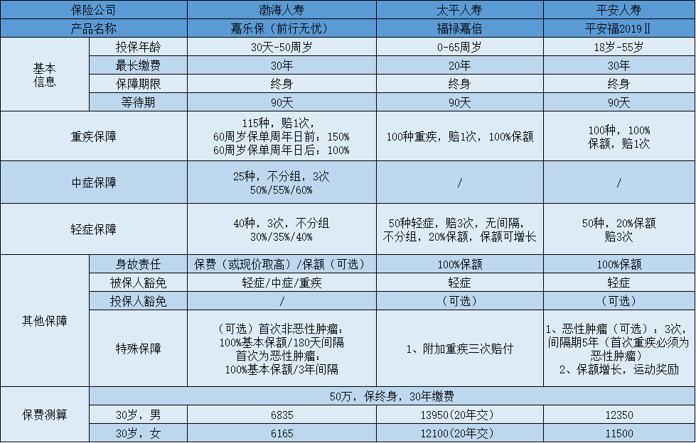 前行無憂vs平安福.png