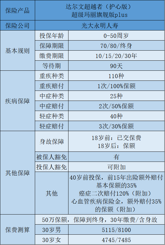 達爾文超越者護心版.png
