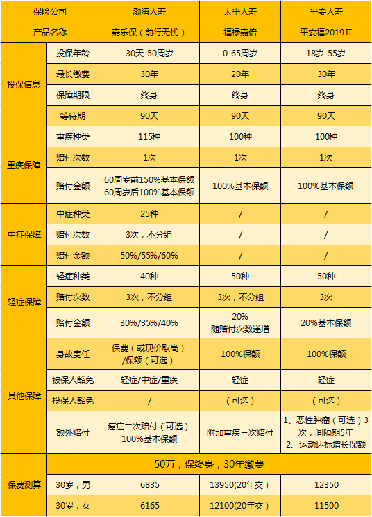 嘉樂保產(chǎn)品對比.png