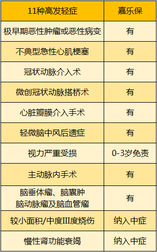 11種高發(fā)輕癥.png