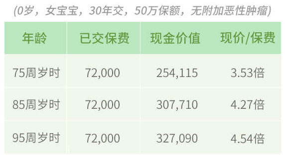 嘉樂?，F(xiàn)金價值.png