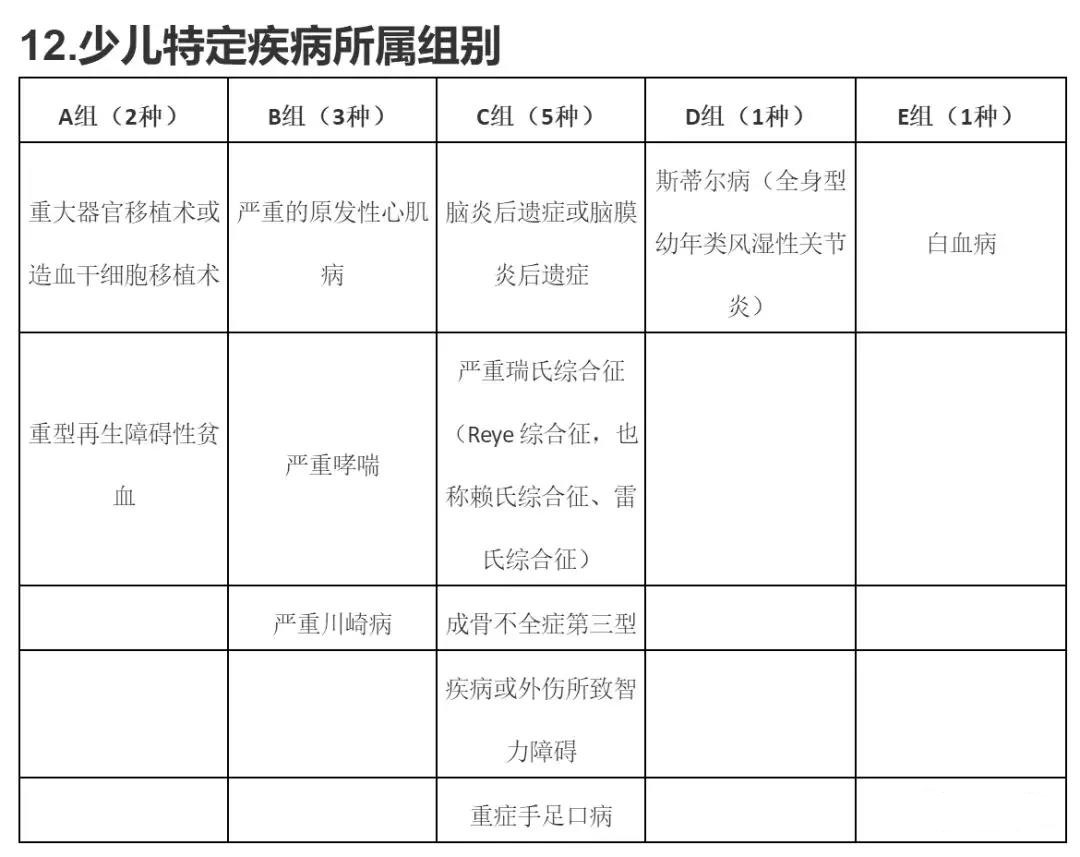少兒特疾.jpg