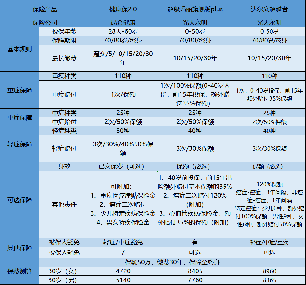 健康保對(duì)比圖.png