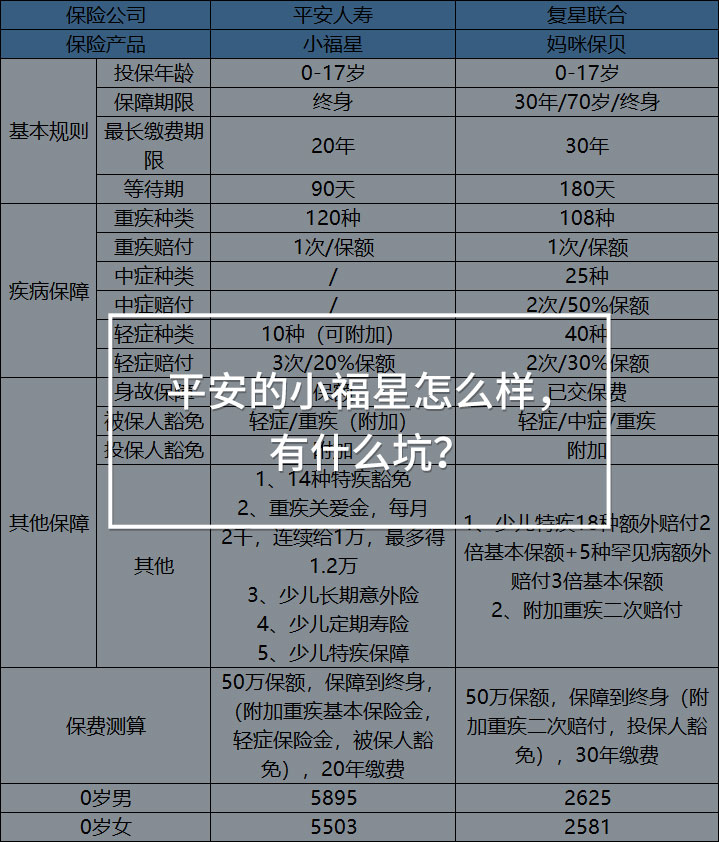 小福星對比.png