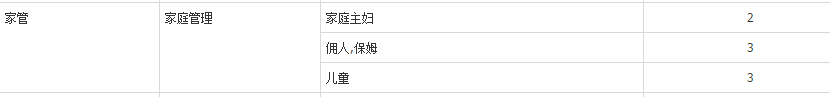 百萬玫瑰家庭主婦職業(yè).png