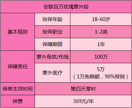 百萬玫瑰意外險.png