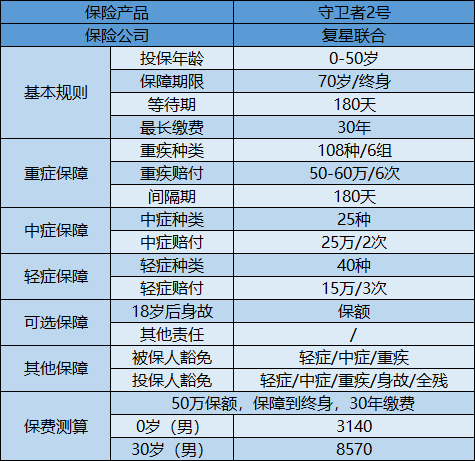 守衛(wèi)者2 號(hào).png