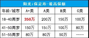 陽(yáng)光i保保額.jpg