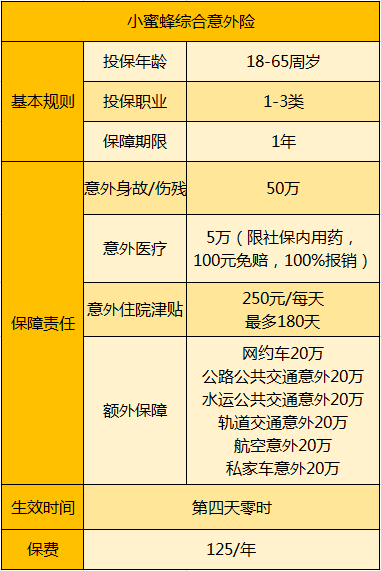 小蜜蜂產(chǎn)品.png