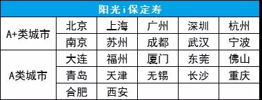 陽(yáng)光i保地區(qū).jpg