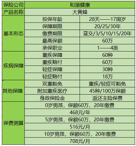 大黃蜂少兒重疾險(xiǎn).png
