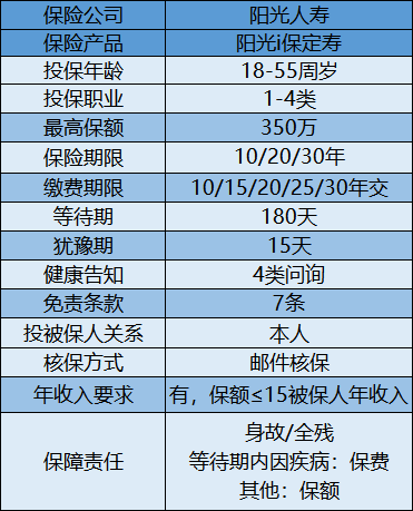陽(yáng)光i保.png