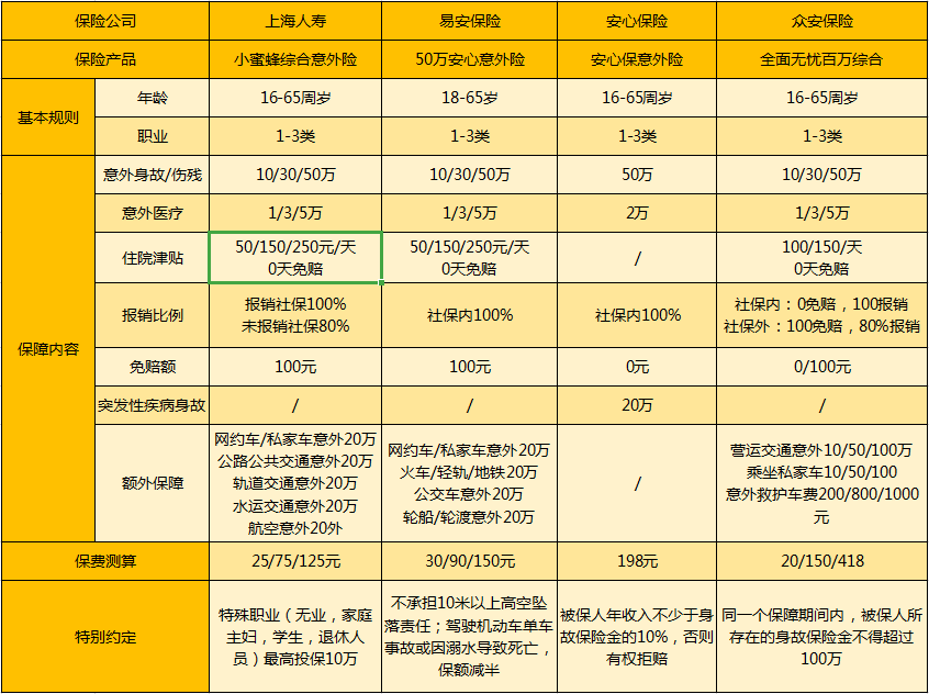 小蜜蜂產(chǎn)品對比.png