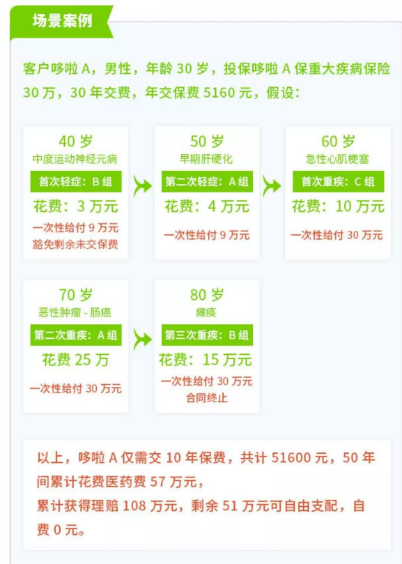哆啦A保理賠.jpg