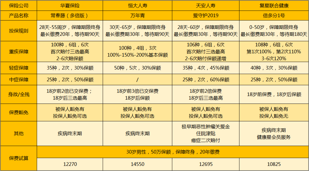華夏常春藤多倍版產(chǎn)品對(duì)比.png