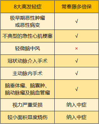 華夏常春藤多倍版包括輕癥.png