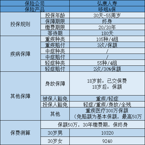哆啦A 保.png