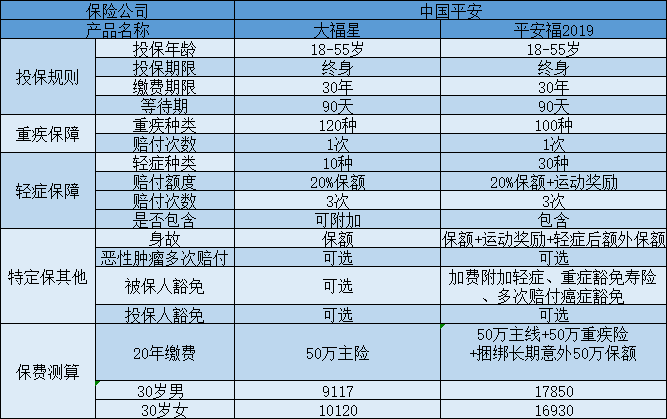 大福星和平安福.png