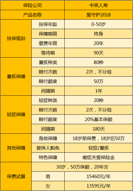中英愛守護(hù)產(chǎn)品.png