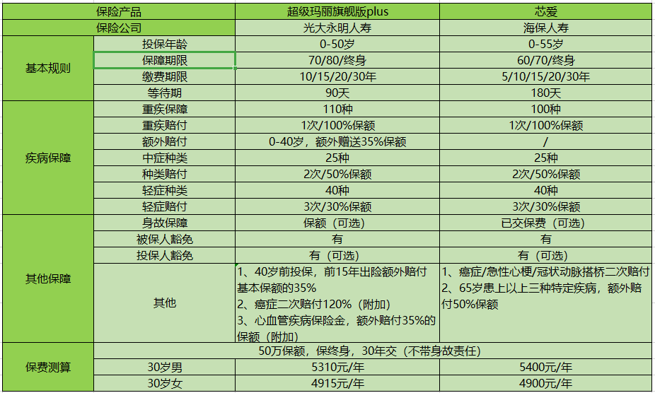 超級瑪麗產(chǎn)品對比.png