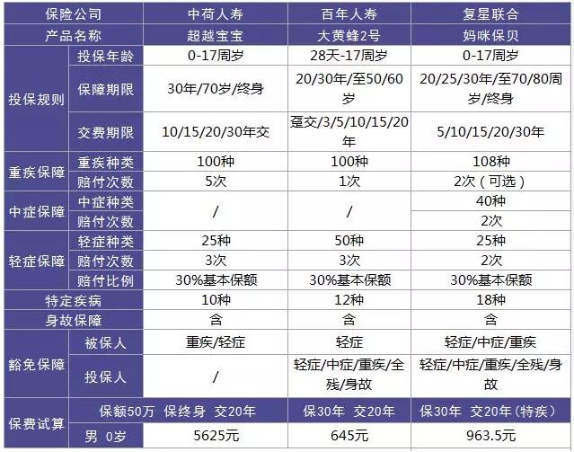 超越寶寶與其他產品對比.jpg