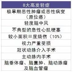 8大高發(fā)輕癥.jpg