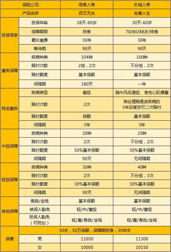 百萬無憂和吉康人生對比.png