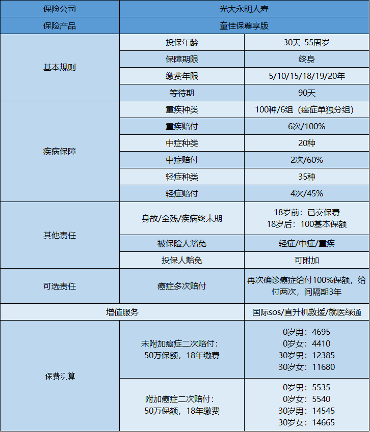 童佳保.png