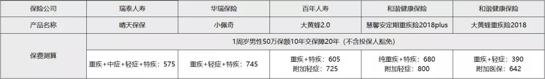 晴天保保保費測算.jpg