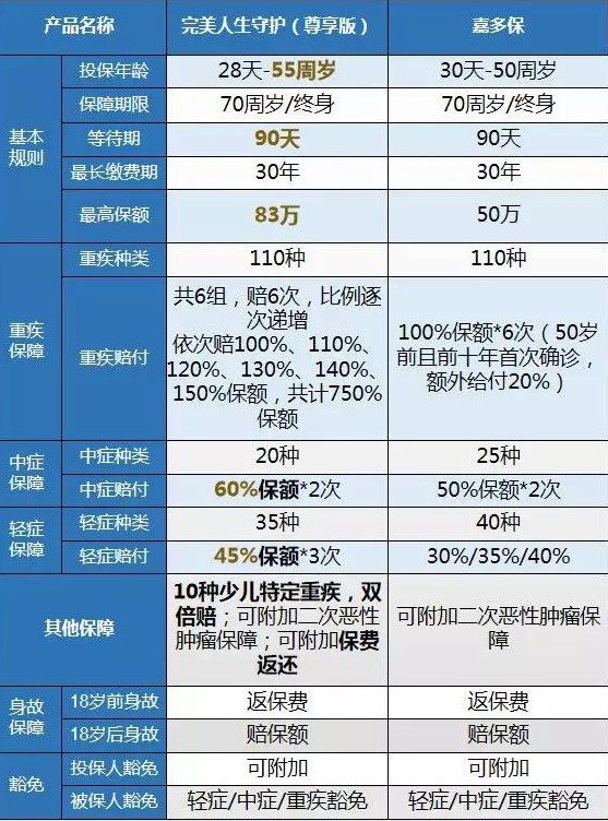 嘉多保.jpg