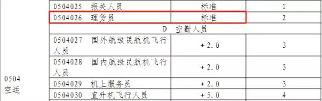 愛相守職業(yè)等級.jpg