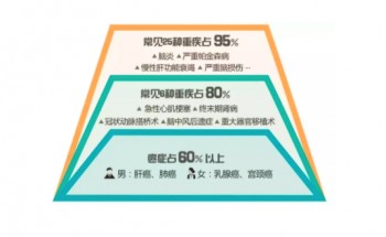 空乘買重疾險(xiǎn)
