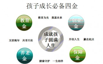 寶貝起航保險(xiǎn)