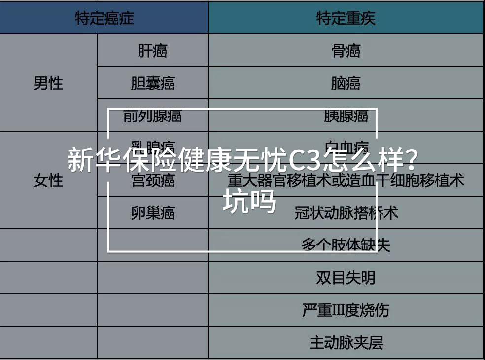 特定重疾.jpg