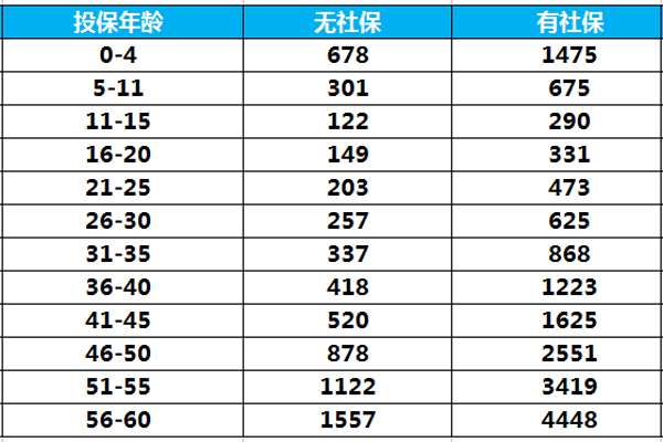 費率.jpg