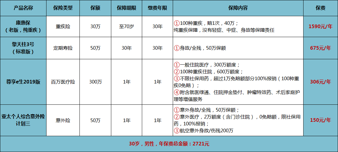 3000元方案