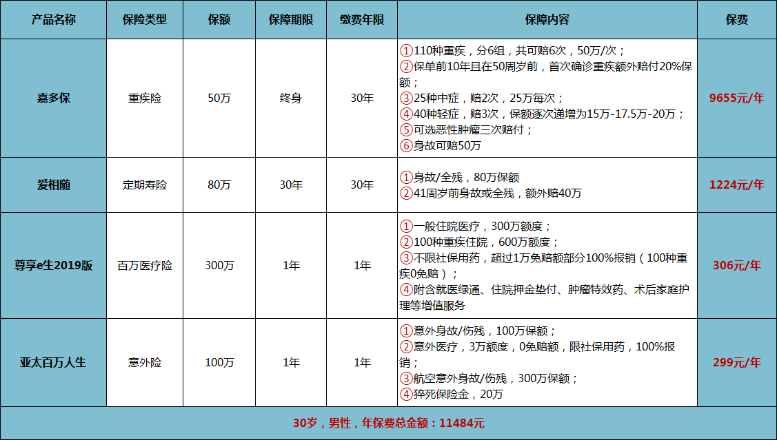 10000元方案