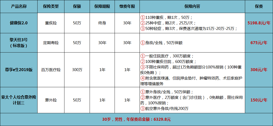 6000元方案
