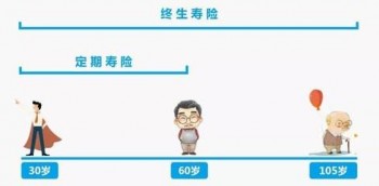 定期壽險(xiǎn)