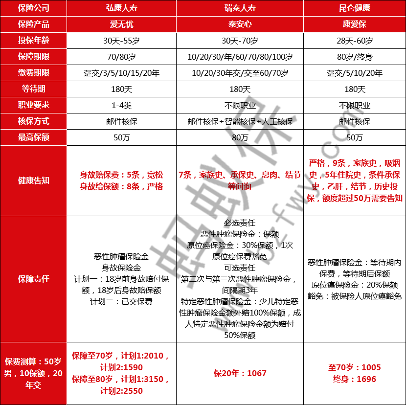 產(chǎn)品對(duì)比.png