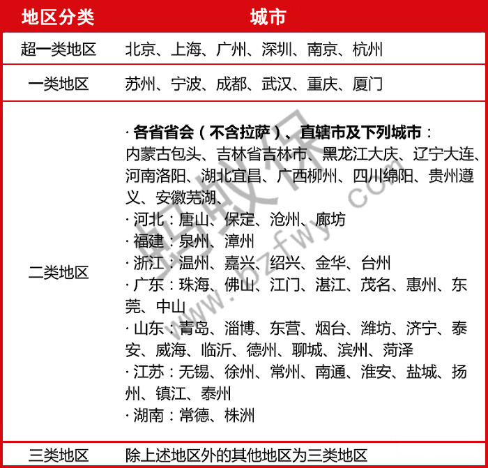 地區(qū)限制_副本.jpg