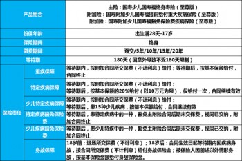 少兒國(guó)壽福至尊版詳細(xì)
