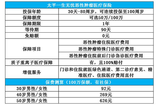 太平一生無(wú)憂防癌險(xiǎn)怎么樣