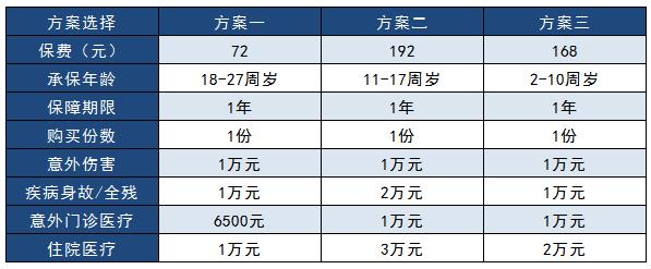 寶寶健康醫(yī)療保險