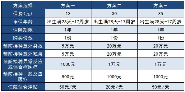 寶寶健康醫(yī)療保險