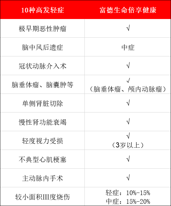 高發(fā)輕癥.jpg